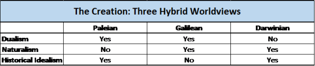 Hybrid Worldviews