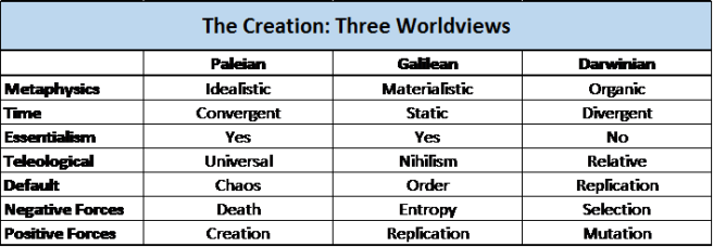 Three worldviews